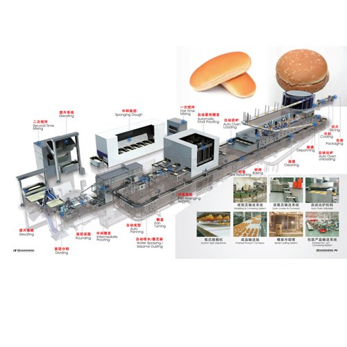 European standard Full automatic bakery production line