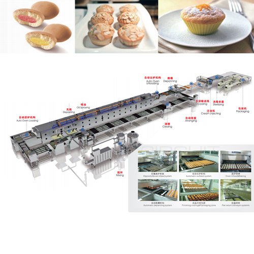 Full-automatic custard/cup cake production line